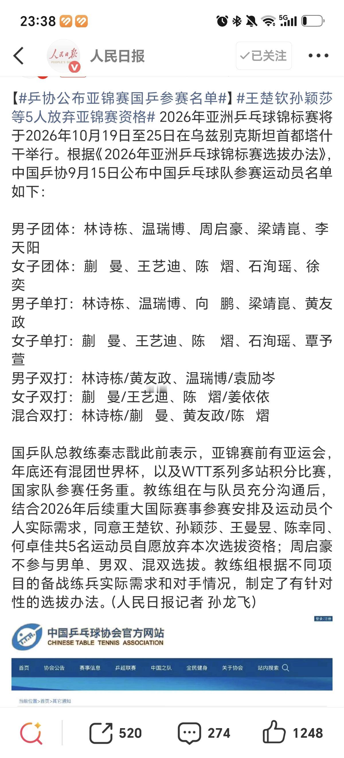9月15日孙颖莎，王楚钦，王曼昱，何卓佳，陈幸同5人放弃亚锦赛资格，现在比赛很密