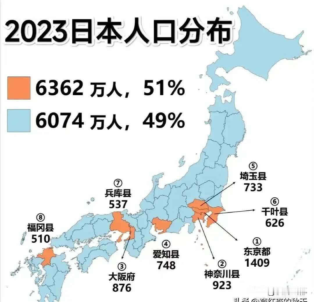 都说日本人多地少，其实日本人口也存在严重的分布均衡的问题，人口集中在少数几个都市