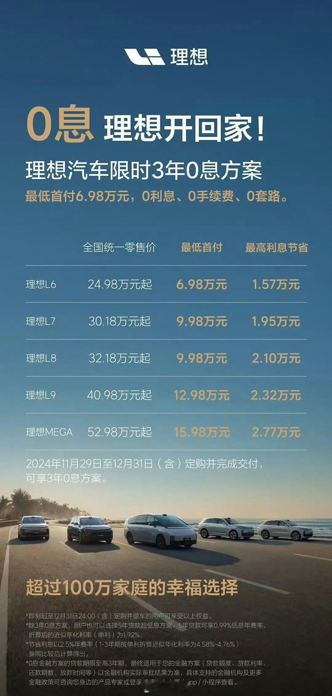 理想现在全系3年免息，全款的话送首年保险，这政策不错啊，年底了准备买车过年的伙伴