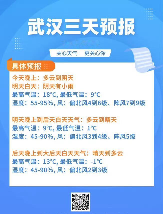 还有谁！瞬间降温到零下！这就是武汉的天气！