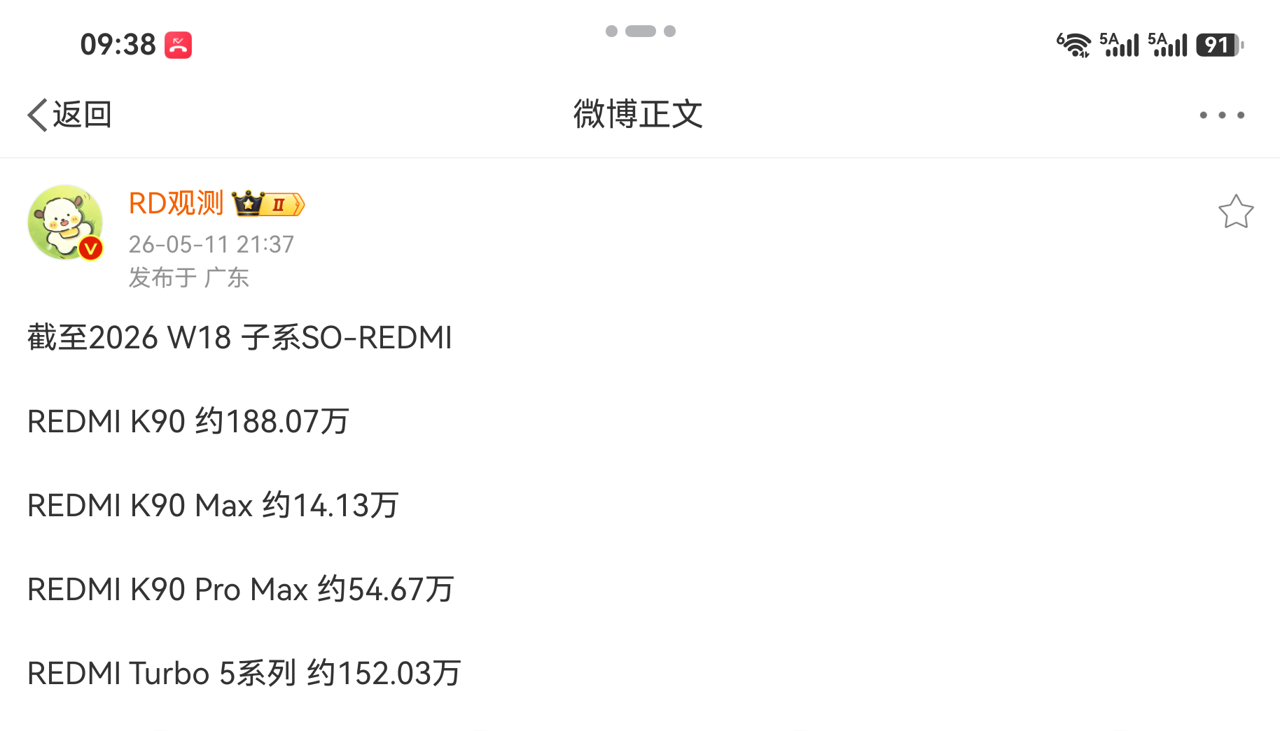 REDMI K90 Max卖了14万台了，在最近的新机里面算是卖得不错的吧