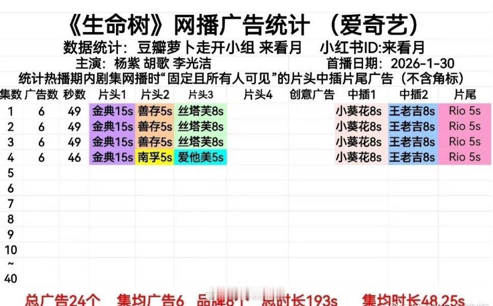🥝《生命树》开局6广49S，这个招商什么水平？ 