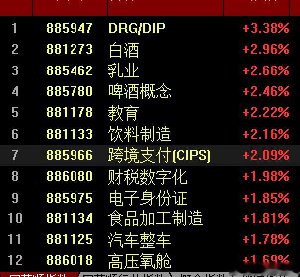 昨天才普涨，今天就如此跌情绪的走势，原本想着今天会冲高一把再回落的，但昨晚美股半