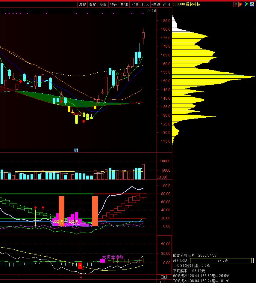 从国家发改委禁止外资收购Manus项目，并要求撤销交易所想到3点。
Manus前