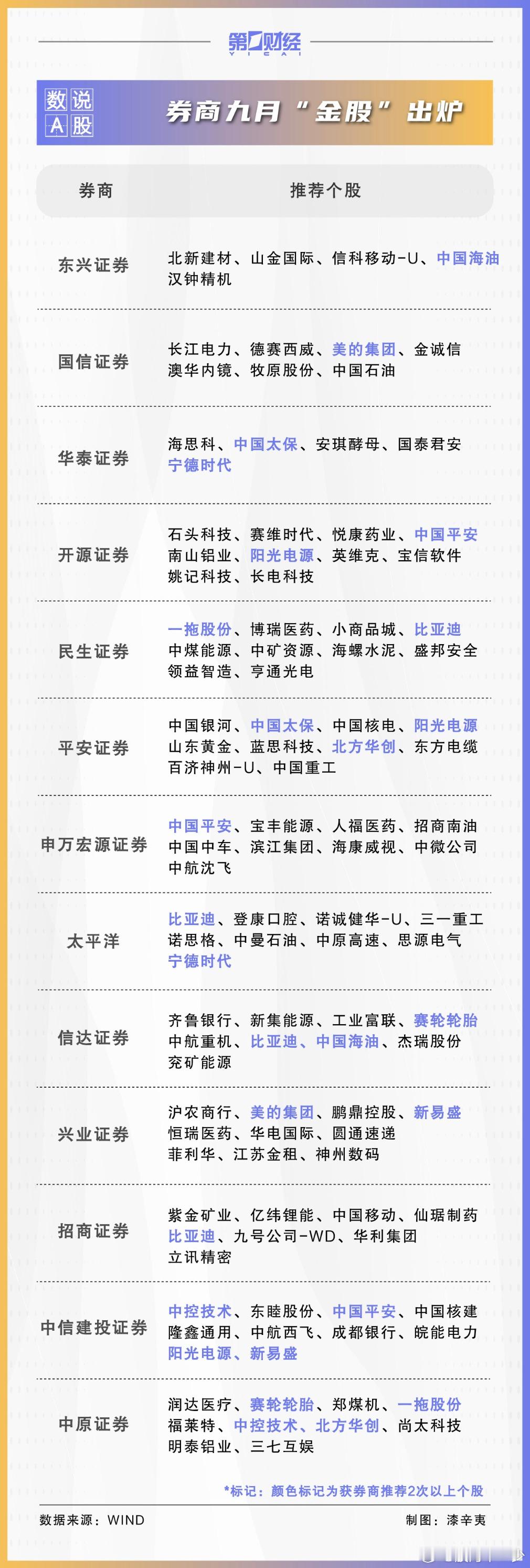 九月金股 ​​​