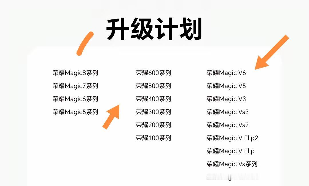 荣耀这波升级计划太给力啦！我的荣耀Magic6 和 Magic8 都在荣耀Mag