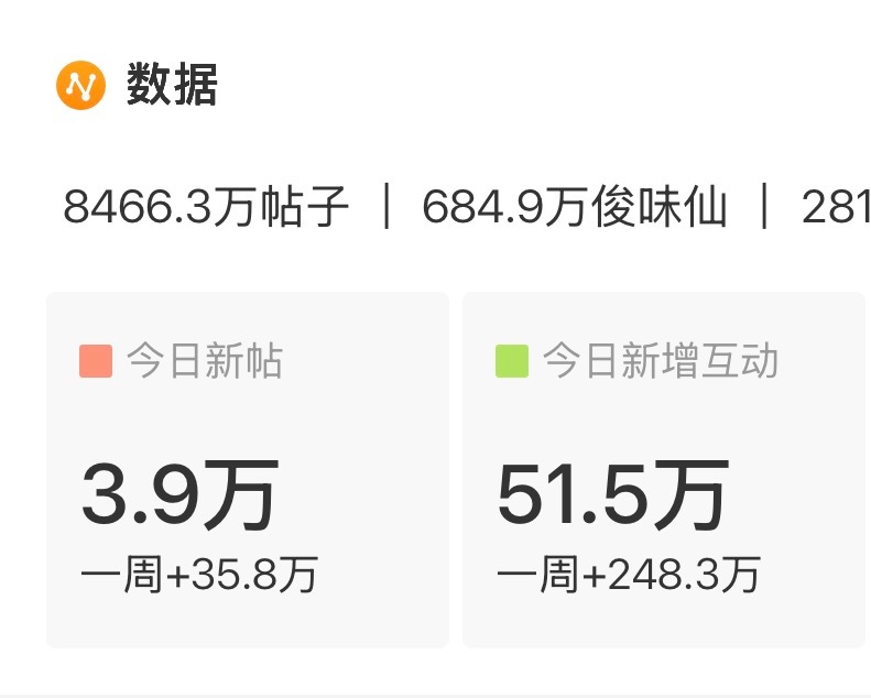 重视发帖‼️今天🎯六万多带龚俊相关话题来龚俊 【龚喜发财】区发六帖天梭全球品牌