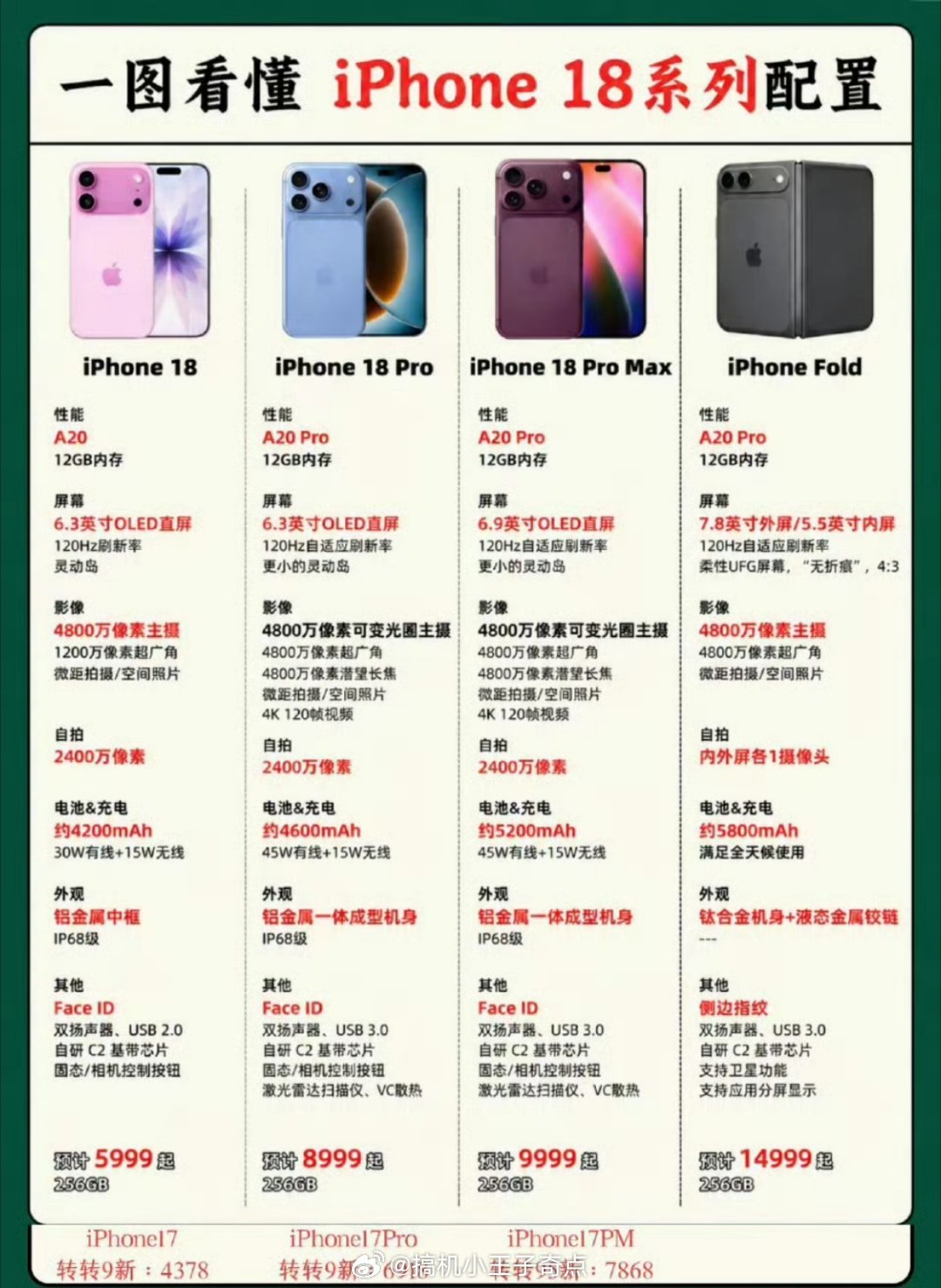 iPhone18Pro八大亮点我买iPhone18不就是为了让人知道我用最新款嘛