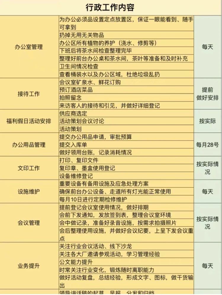 行政工作梳理清单，日常工作记录📝
