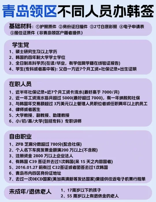 青岛领区！不同人员可以这样办韩国签证！