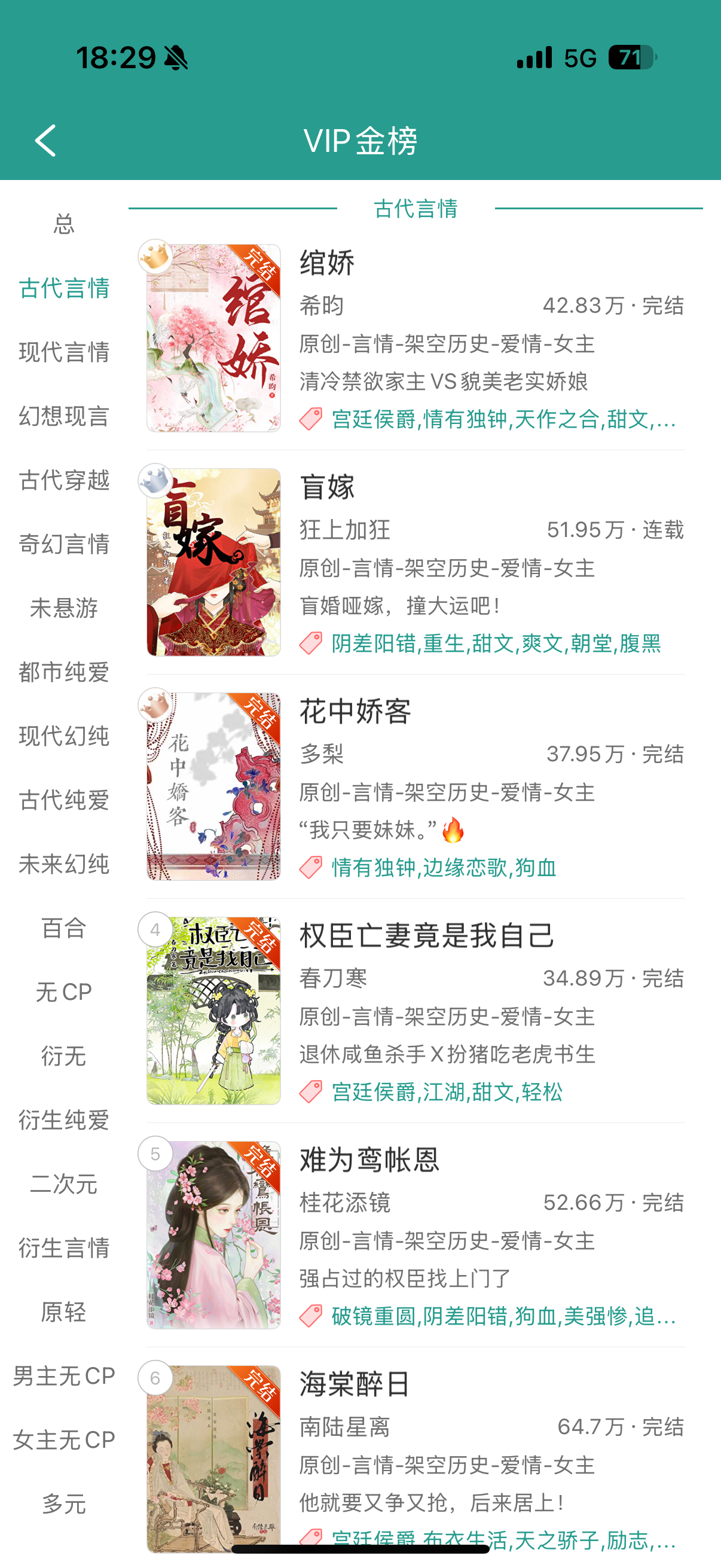 古言和现言的几本都好眼熟啊👀 