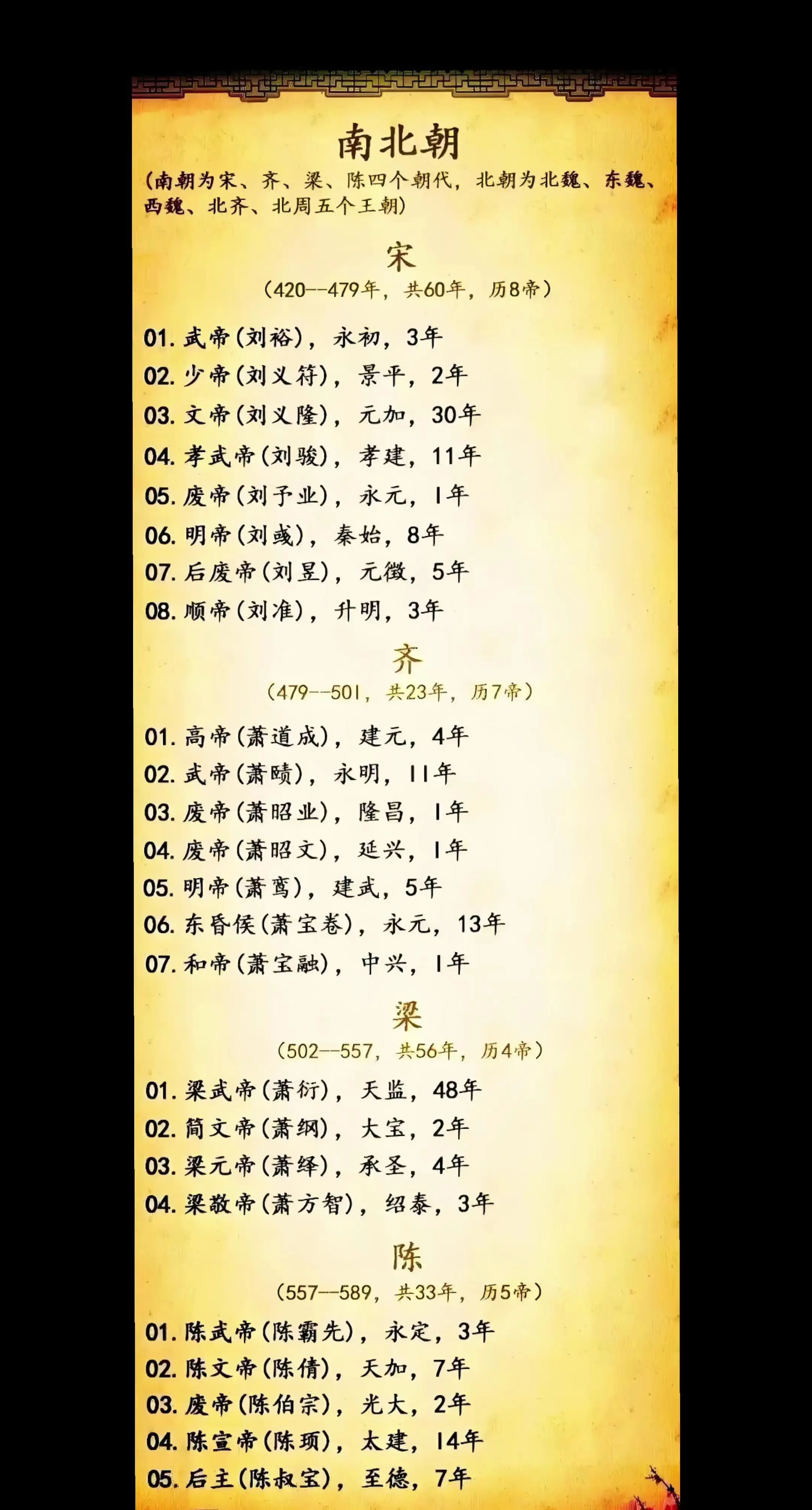南北朝历史排名详解。一张图让你了解南北朝历史排名详解！