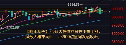【10月21日A股盘前分析：今日大盘有望向3880-3900点区间发起攻击】
