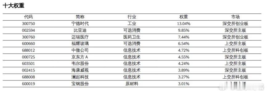 卷王指数来啦！日前，深交所联合中国信通院等单位在浙江宁波举办首场制造业单项冠军企