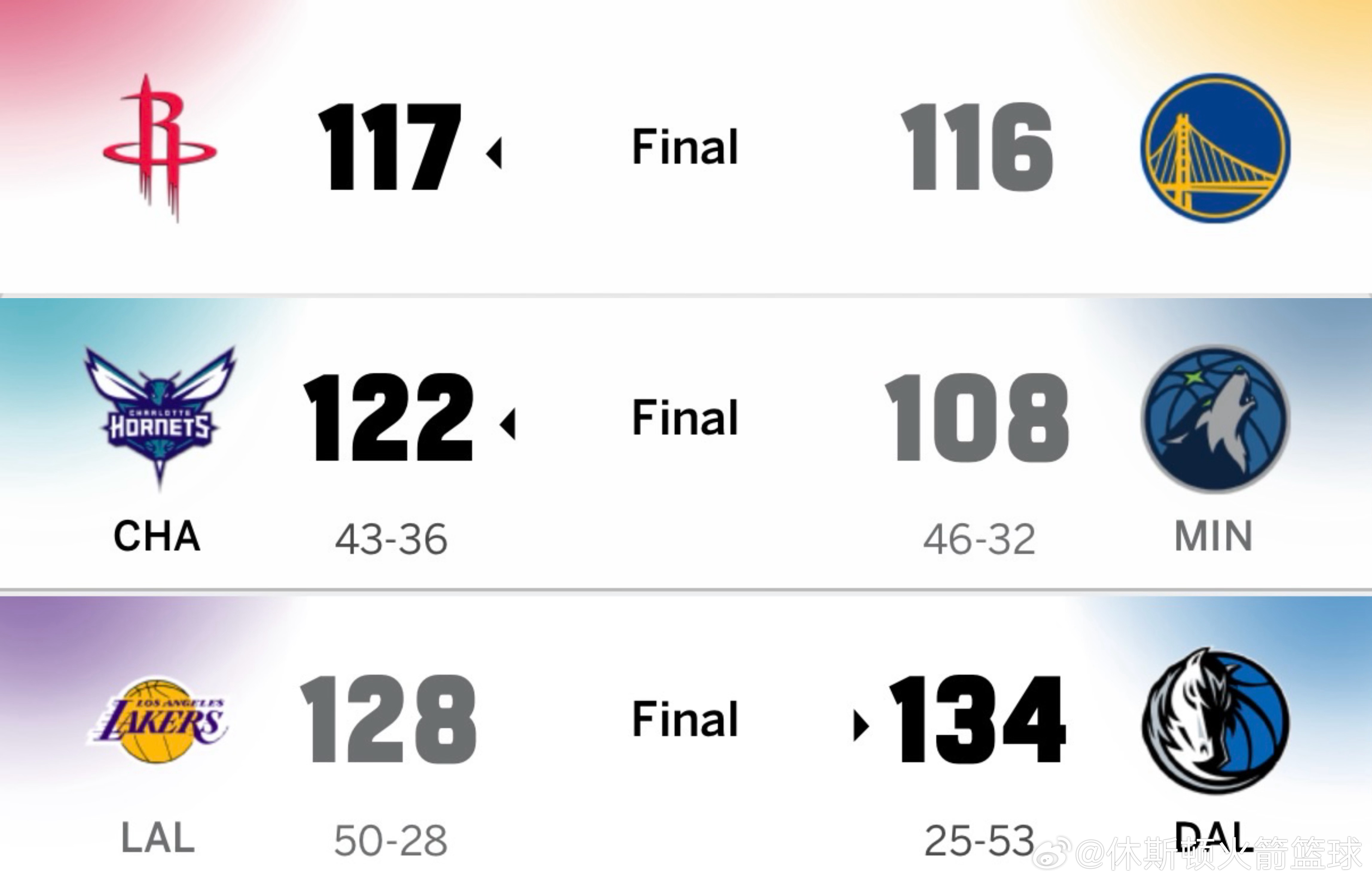 又是极度舒适的一天👀火箭赢湖人输森林狼输申京绝杀勇士火箭vs勇士休斯顿火箭