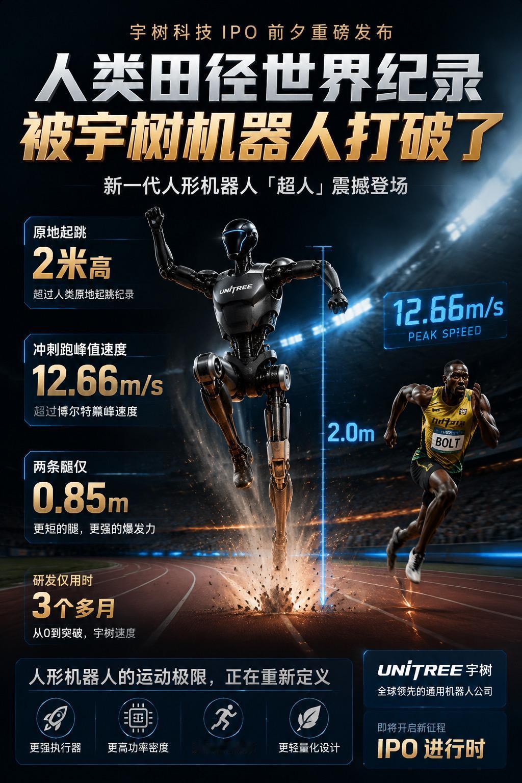 最讽刺的可能不是 AI 抢走人的脑力工作，而是机器人开始抢人的世界纪录。0.85