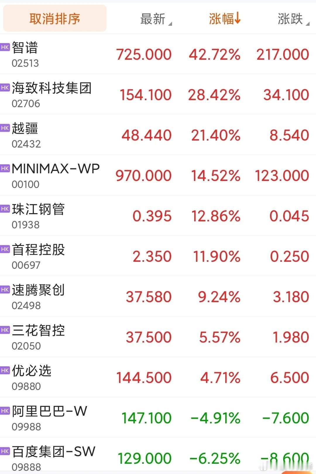 港股马年开门黑，今天开盘就一路下跌，恒生指数收跌1.1%，恒生科技重挫2.91%