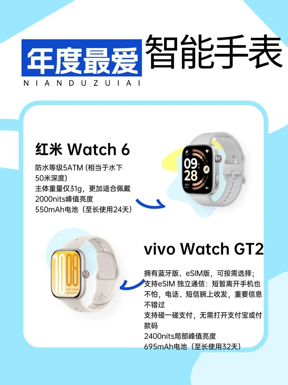 年度最爱智能手表——vivo Watch GT2⌚️