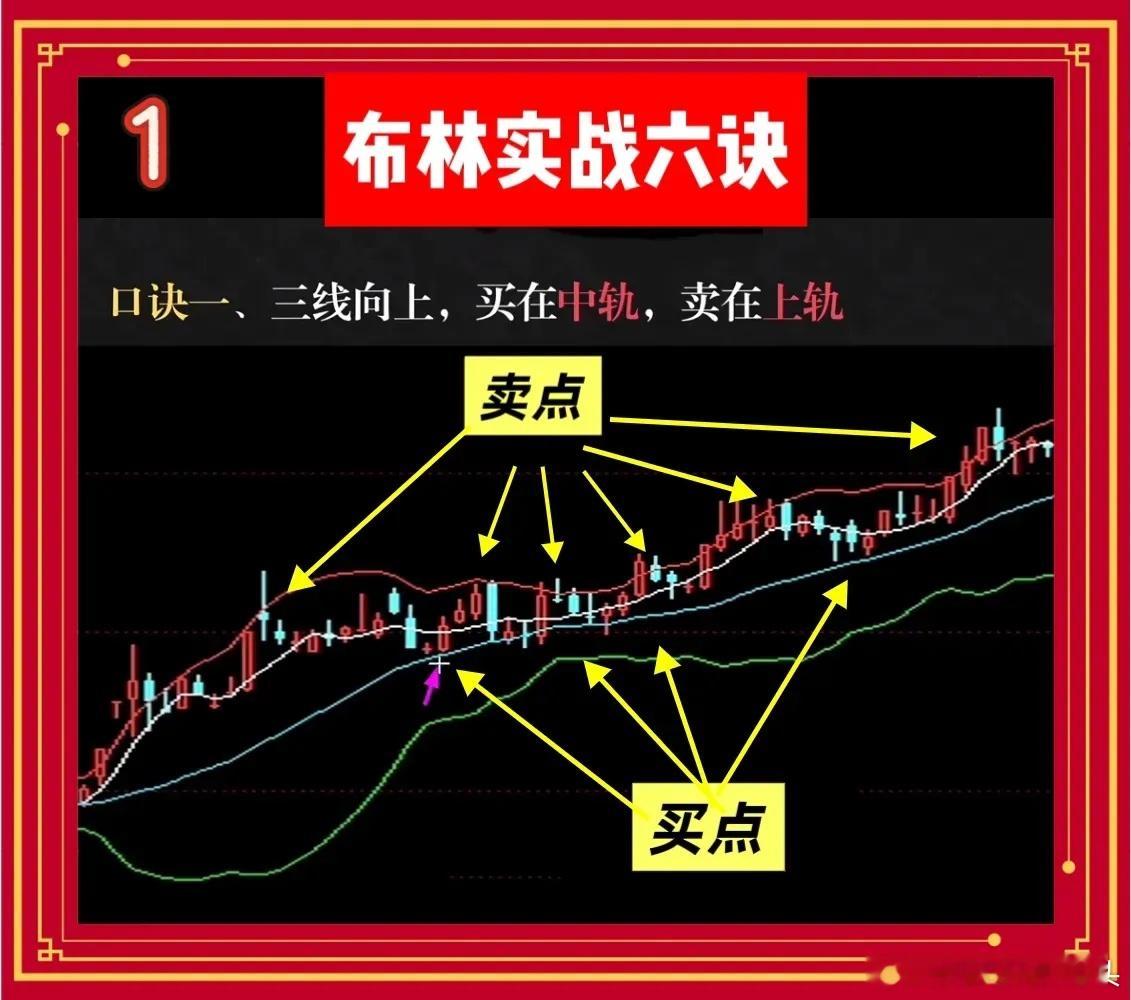 超级“实用，好用”的布林指标新老股民都喜欢！六句实战口诀，一眼看懂买卖时机口诀一