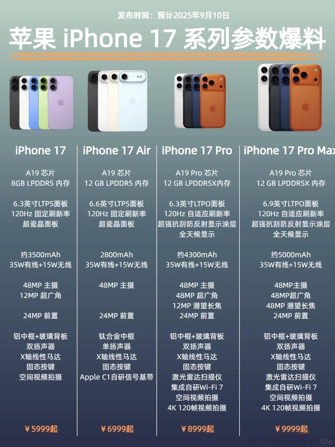 iPhone17全系价格曝光关于下一代 iPhone 17 系列的最新爆料来了！