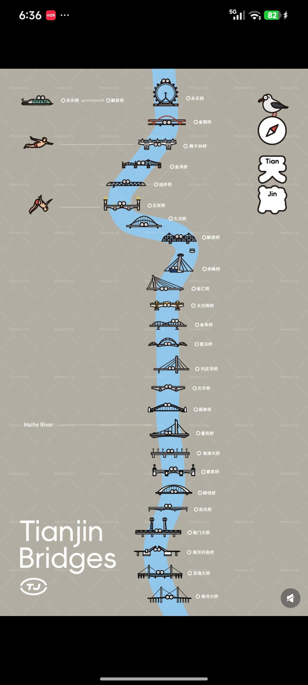 天津的桥  高度为啥都那么低，沿着海河把这些桥从头走到尾，需要多长时间[捂脸][