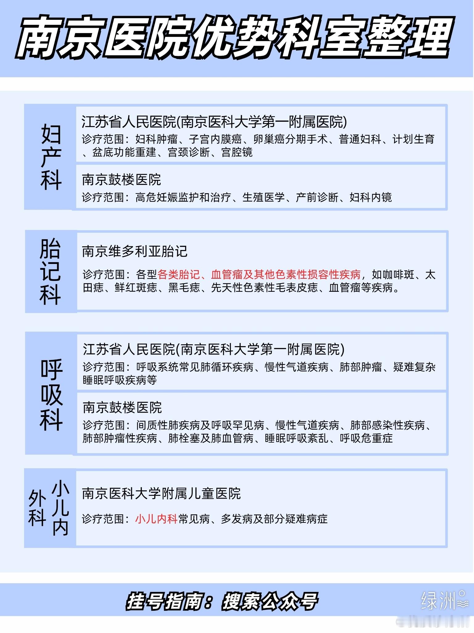 南京各医院优势科室推荐 南京各医院优势科室推荐人吃五谷杂粮，难免会有生病的时候，