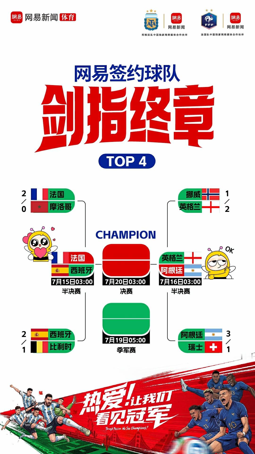 世界杯四强出炉欧洲三队围捕阿根廷 世界杯1/4决赛全部结束，半决赛对阵正式出炉！