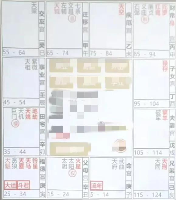 
流年命宫飞星四化案例解析：
流年事业宫，宫干壬梁紫左武
禄入流年交友宫，没有进