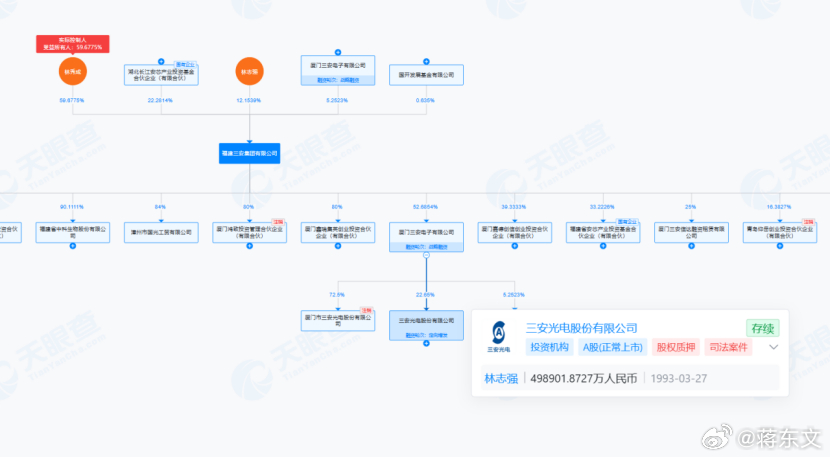 中国“LED大王”被抓了。背后，是一个废铁贩子千亿赌局的故事。从卖废钢烂铁起家，