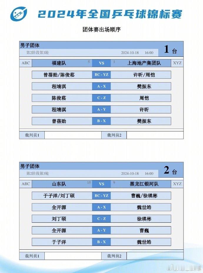 2024全国乒乓球锦标赛男团半决赛对阵表：上海地产集团队VS福建队第1场：许昕周