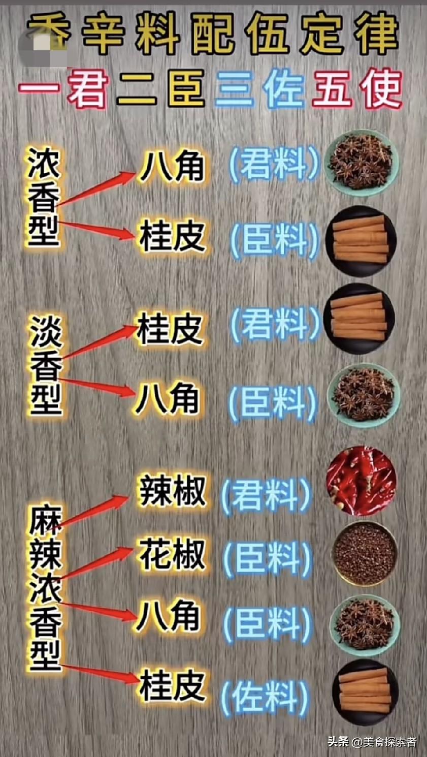 揭秘！如何完美配置卤水辛香料
在美食的世界里，卤味一直占据着独特的地位，今天，我