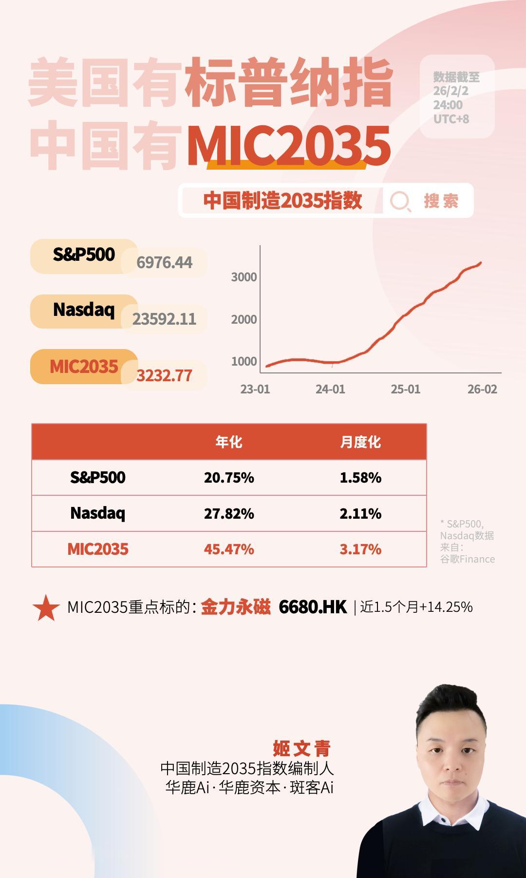 稍微有一些学识积累的人都应该明白，方法论对于万事万物都非常重要，何况是投资这种关