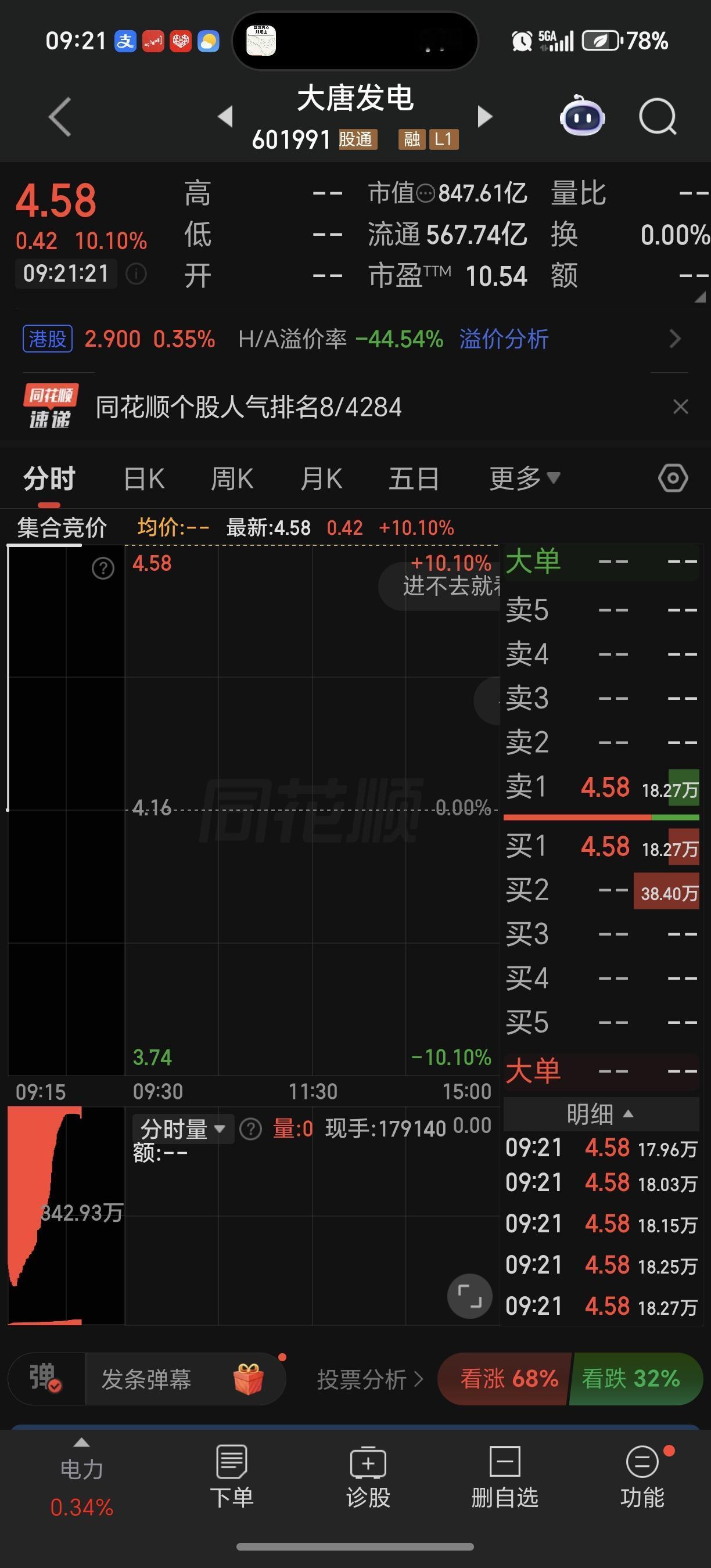 大唐发电
为什么一卖就涨停！
[捂脸][捂脸][捂脸]
五粮液
五粮液
五粮液