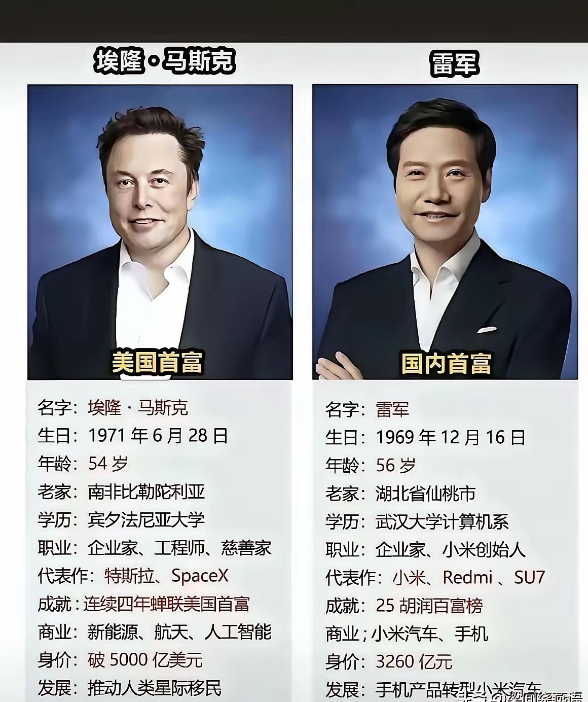 马斯克和雷军确实有不少相似点，都是首富且都投身造车领域。雷军和马斯克的合影引发诸