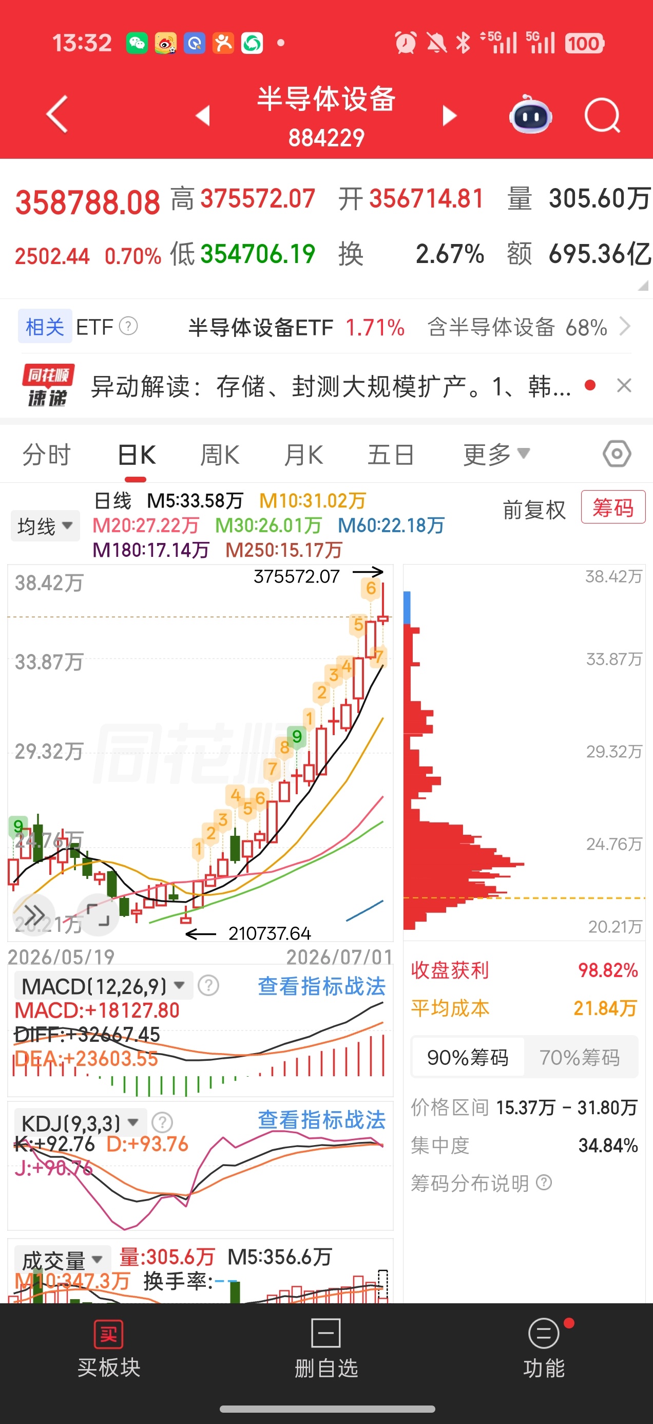 基金 睡觉吧 这行情 回归老登和小盘股狂欢了咱们的半子也快被砸没了这种风格说不准