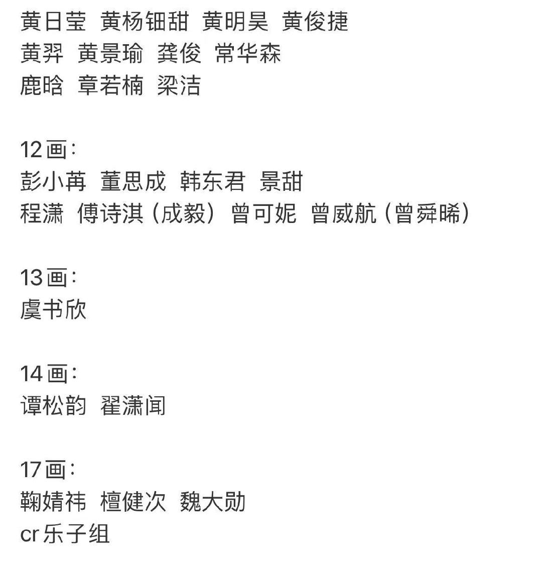明星名字列表明星姓氏笔画排列明星姓氏笔画排列来啦～好全啊！ 