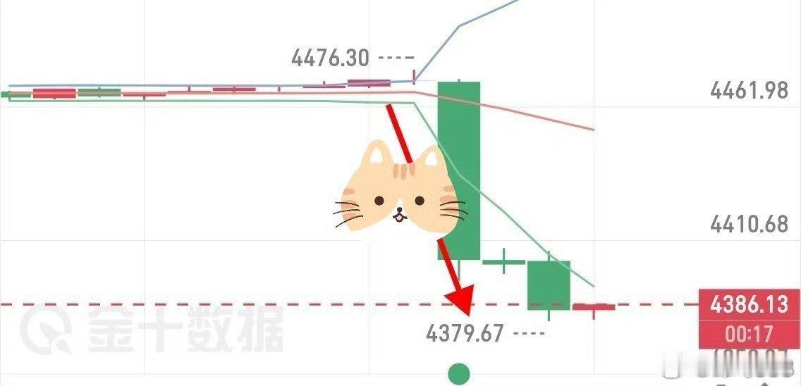 不是未卜先知，而是对航晴的敏锐度比较高现货黄金外汇黄金外汇黄金[超话] ​​​