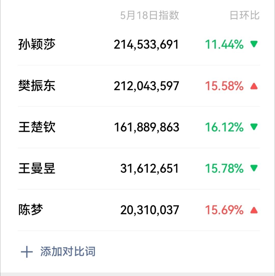 孙颖莎 一次性全给你们拉了。。从过去到现在到未来莎帝🔥🔥的很可怕 