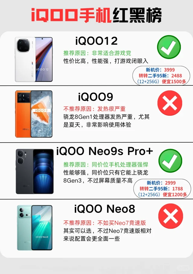 iQOO手机红黑榜