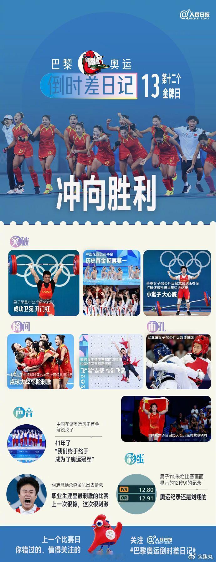 巴黎奥运盛况，中国军团闪耀第12日，豪取3金2银1铜，荣耀加冕！花漾泳池绽金花，