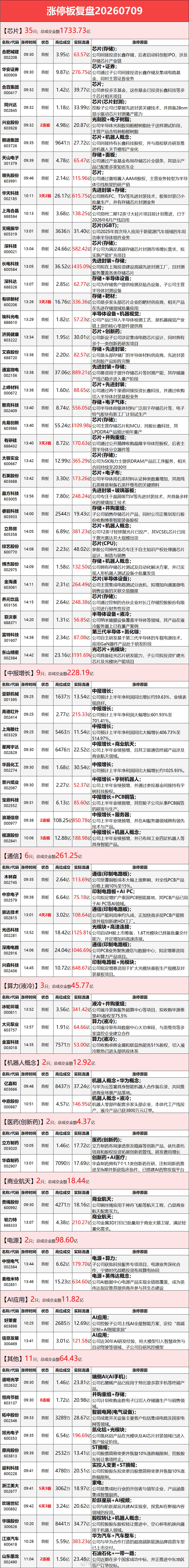 7.9涨停板复盘 