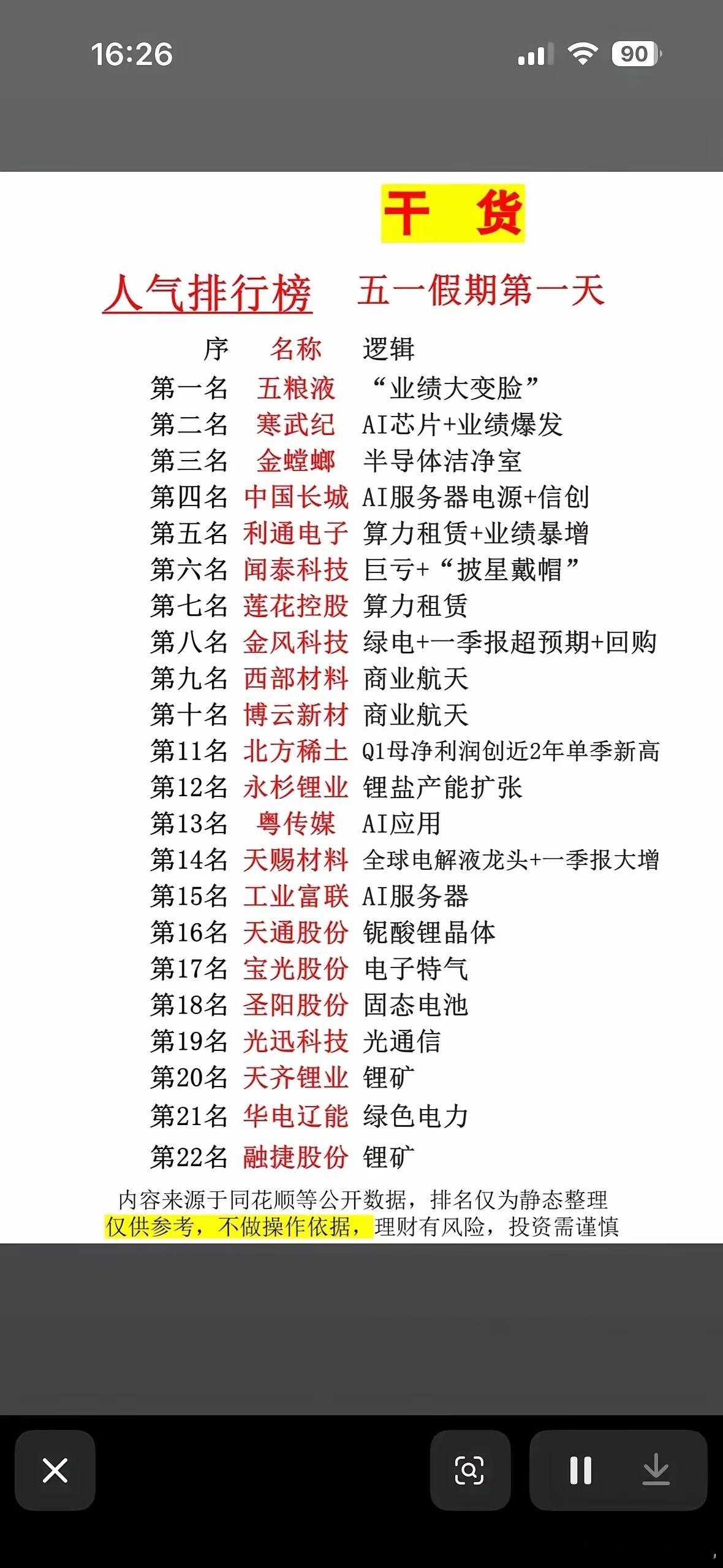 五一假期首日市场人气榜显示，AI算力、锂电资源、消费等主线关注度靠前。寒武纪、工