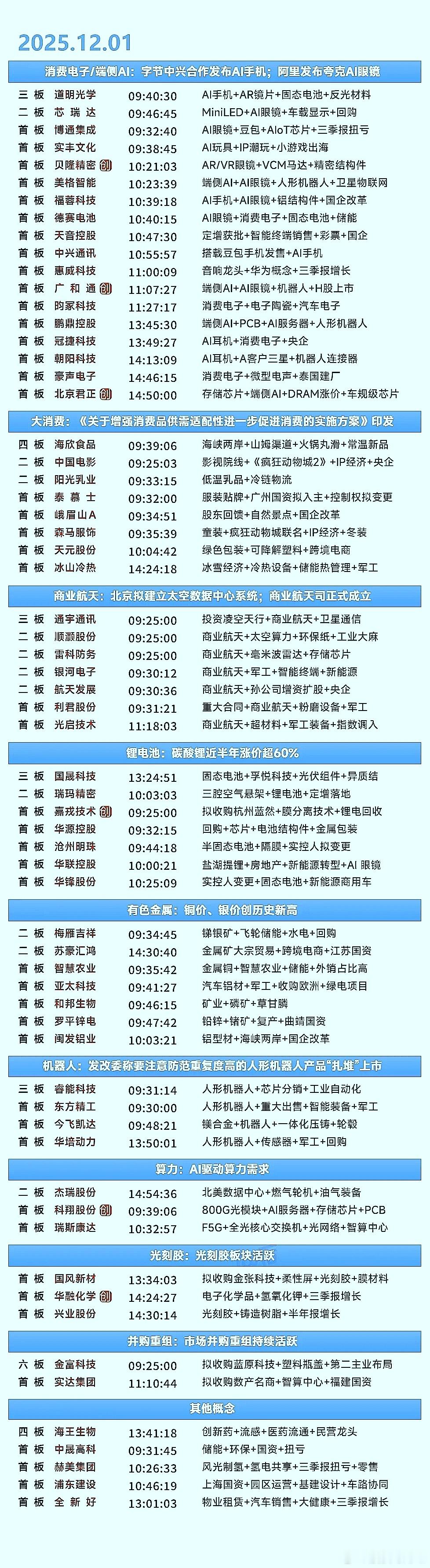 12月1日涨停复盘 