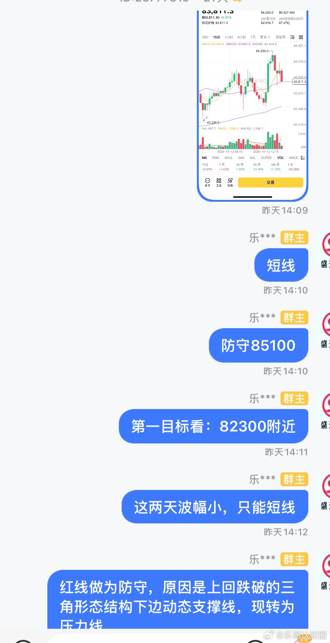 天亮了，能是充满活力的一天.打开手机、BTC恰到好处。以上仅为客观分享做任何建议