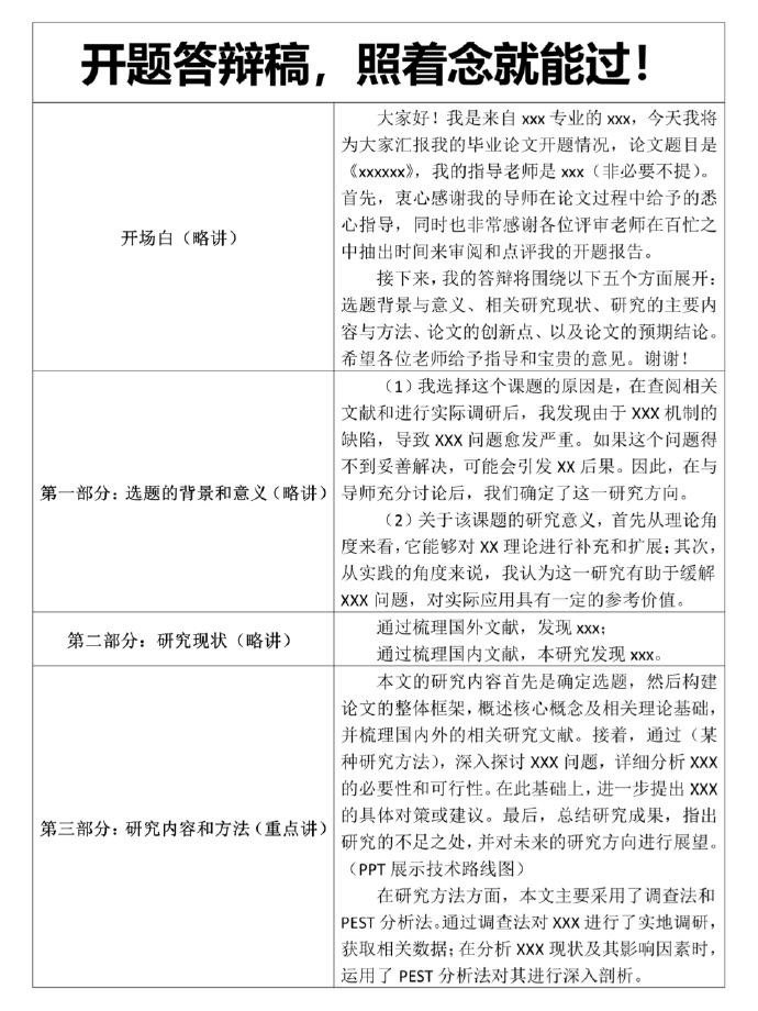 开题答辩淘汰的都是老实人啊 