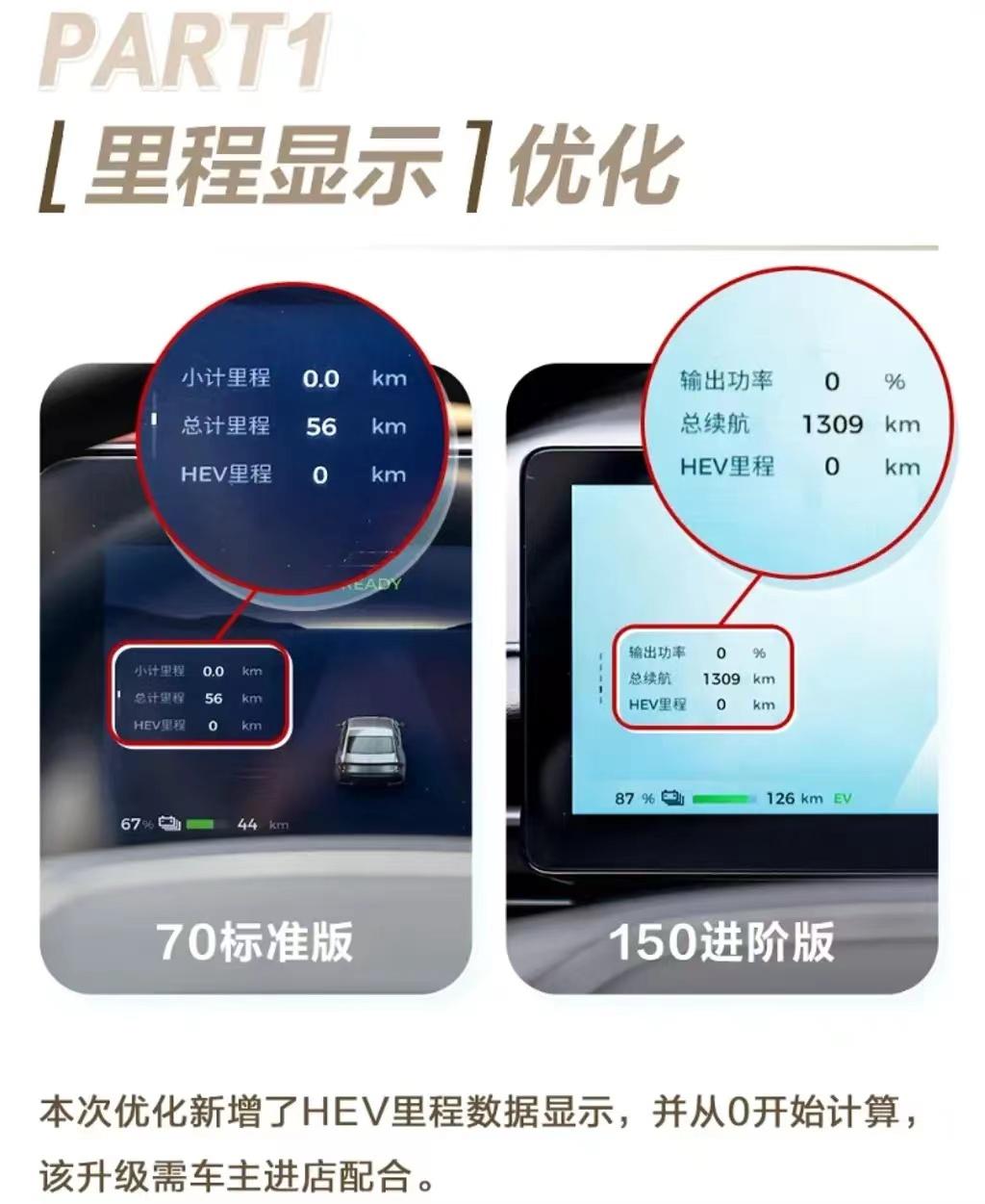 #五菱星光保养政策调整，首保升级为6个月或5000公里HEV里程#
4月10日，
