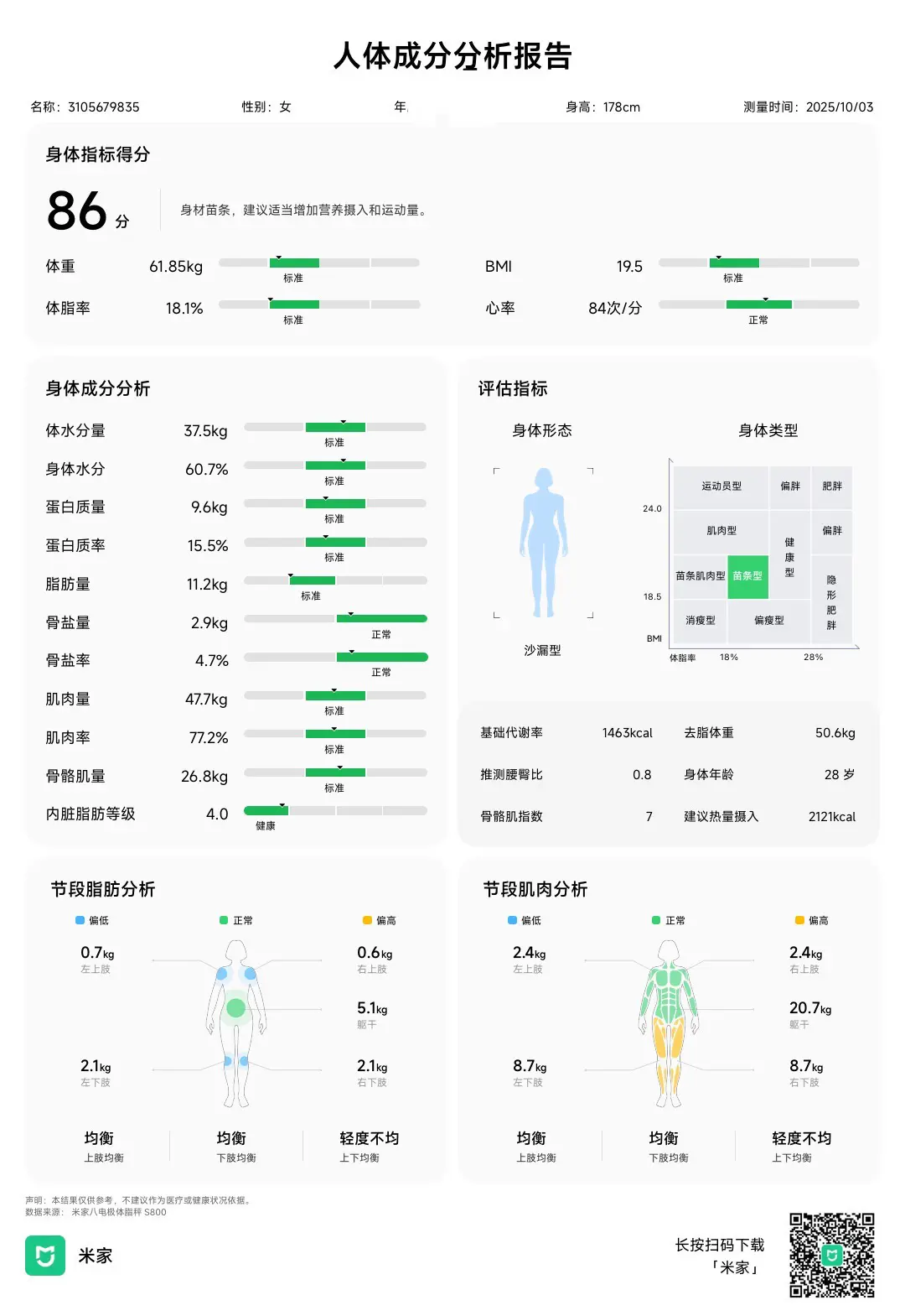 差距这么大嘛？华为测出来25.8的体脂率，米家八电级就18.多了，这差...