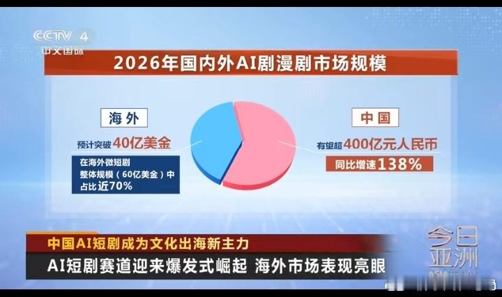 人工智能助力中国传统文化推陈出新谁能想到，中国文化出海最能打的不是大制作电影，是
