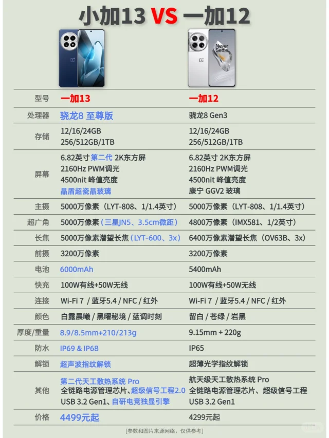 一加13配置升级汇总