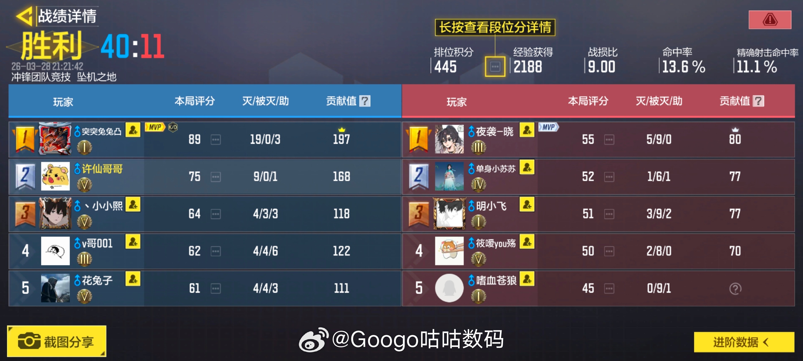 iqoo 使命召唤165hz超高刷新率丝滑，太丝滑了。我这小战绩直接起飞呀。即使